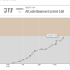 AtCoder振り返り168(A～D)