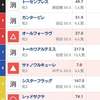 オークスの中間予想公開中②　諸君、オークスとばんえいで狂いたまえ