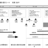 2021 年（令和 3 年）の振り返り