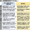  ヘイト規制、ＬＧＢＴ差別禁止　都の人権条例　歓迎と懸念 - 東京新聞(2018年10月5日)