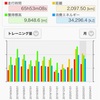 【ロードバイク】2020年3月のトレーニング総括