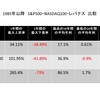 【本当にS&P500で良いの？】NASDAQ100やレバナスの良い点が確認できるデータ