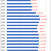 Changes in Population of Oita Prefecture, 1920-2015