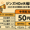 【速報】JINSホールディングス、2025年8月期第2四半期決算発表📢 業績好調＆中間配当2.5倍のサプライズ増配！