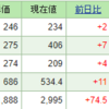 今週の含み損益（5月2週目）