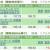 保有銘柄について(2024年8月22日)