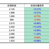 【株】今週の期待銘柄10選（結果）　8/11(火)-14(金)