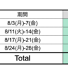 【株】今月のスイングトレード結果まとめ（2020年8月）