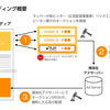 AJA SSP、ヘッダービディングソリューションPrebid.jsに対応／ビッダーとして選択可能に