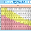 窓を結露させない方法　備忘録