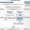 「先進医療」知って備える