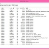 絶対速くなる？！メモリの少ないPCでChromeを高速化する方法