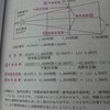 製造間接費差異