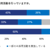 中途採用の実態と転職時期について　～コロナの影響を考える～