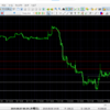 FX検証　ドル円２０１９年８月７日