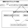 【オブジェクト指向のこころ】20章 生成に関するパターンから得られる教訓