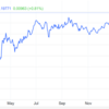 20260128 EU-インドFTAを口実にEUR/USD急騰