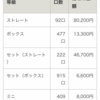 10月25日の結果です