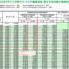 なぜ健康保険料と厚生年金保険料が上がった？