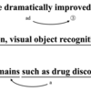 Deep Learning | Abstract 第2文