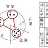 三角四柱