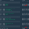 Bitrise のキャッシュを利用して、全体のビルド時間を 25% 高速化した話 🚀