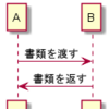 UMLを練習する、シーケンス図-1