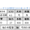 ＳＰ2限定　No.3114～3115　UR陸遜・呂蒙　SR周瑜