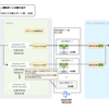 Cloud RunとCloud NATを組み合わせた時の「インスタンスあたりの最小ポート数」の適正値について調べた