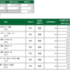 7月5日（月）の取引