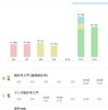 2020年第15週進捗確認  