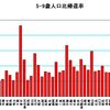 医師のカムバック・サーモンの概算･･･みたいなもの