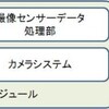 カメラモジュールとは、まずはレンズ部分から。