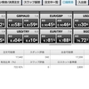 人民元円の状況は？