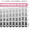 労働者の所得は本当に増えているのだろうか