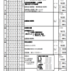 週計画No.36(11月28日～12月4日)について