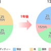 手動リバランスは避けられるなら避けたい