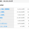 2020年2月1週までの資産状況です。先週比　220万円　プラスの好調。