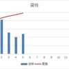 5月分　貸株サービス分配金状況