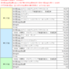 2022年11月分の配当金・分配金 実績（336,042円 税引後）配当金は再投資！ 