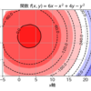 Python 格子点（グリッド）を線形補完して等高線図を作成する「scipy.interpolate.griddata」