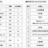 学生にとって本当に魅力的な会社を教えよう(隠れホワイト企業、就活ランキング、隠れ優良企業、時給)