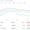 2022年10月27日の投資記録