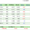 信用取引の整理（SBI証券）