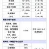 健康に備える為に