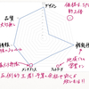 中から見た店舗工事会社の選び方　美容室開業に向けて、工事の面から考える。　