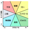 SEKIROをフロー理論で分解してみた。