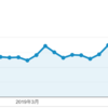 【2021年現状を追記】2019年3月Googleコアアップデートでアクセス激減から復活までの記録-GoogleアルゴリズムSEO研究会