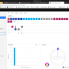 量子コンピュータをやってみた　その1（IBM Quantum Composer）