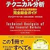 9月5日 DMM証券は今後に期待ですね。